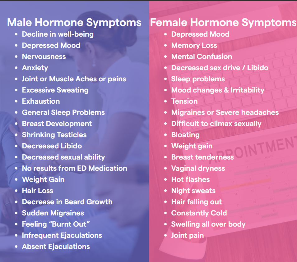 BHRT symptoms for Men and Women
